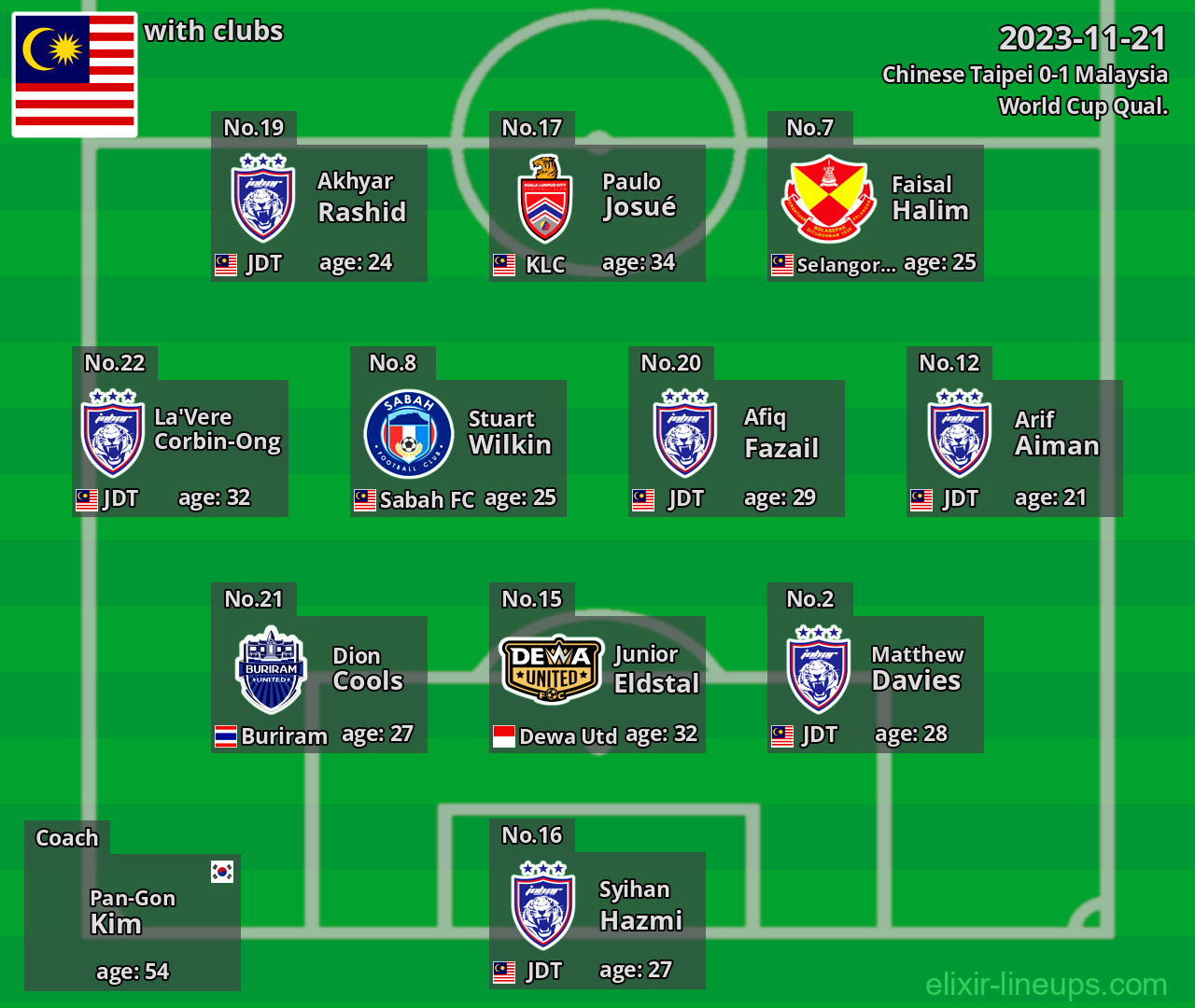 Malaysia 2023-11-21