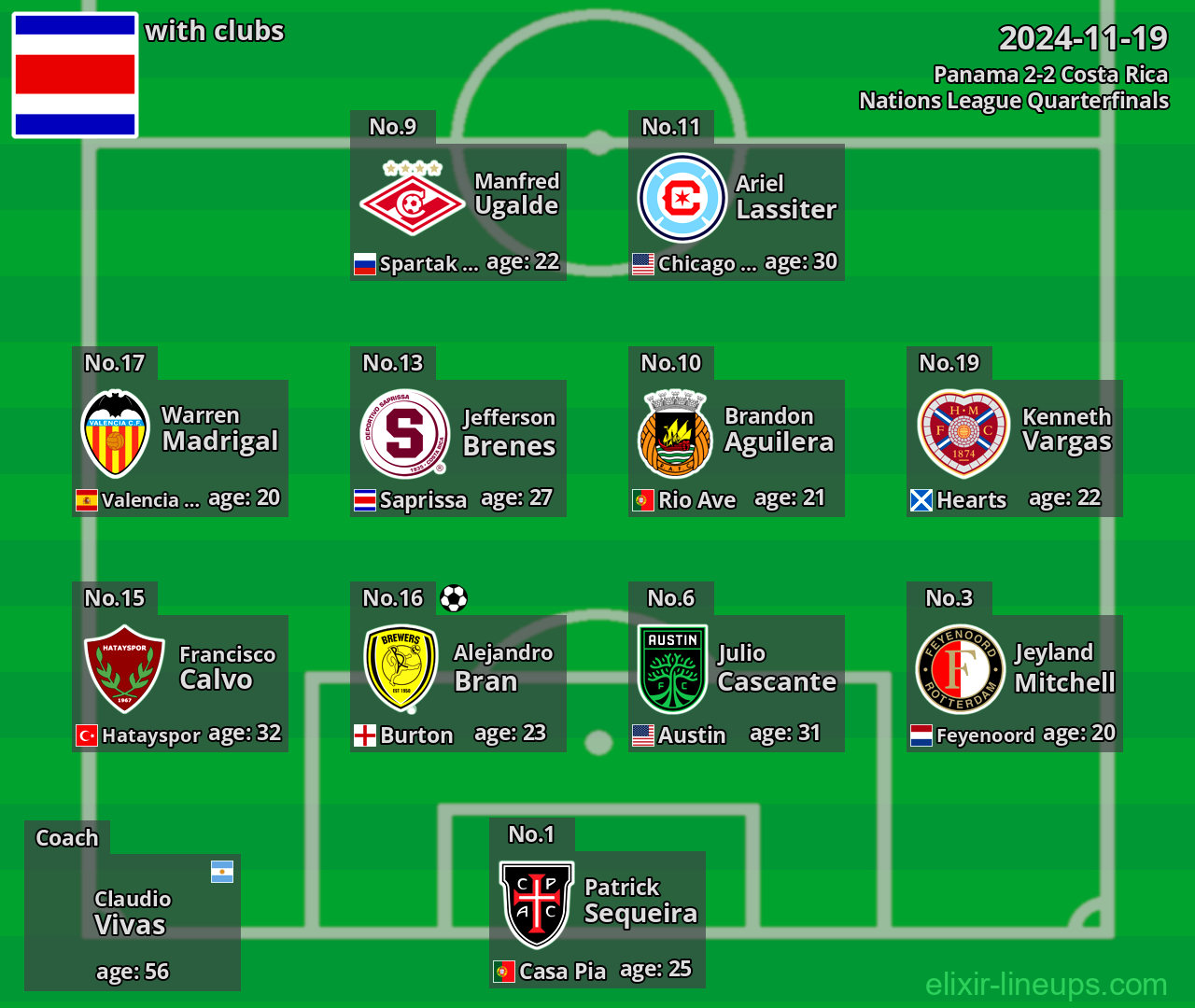 Costa Rica 2024-11-19
