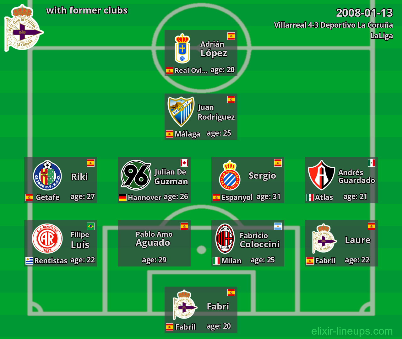 Deportivo La Coruña with latter clubs 2008-01-13