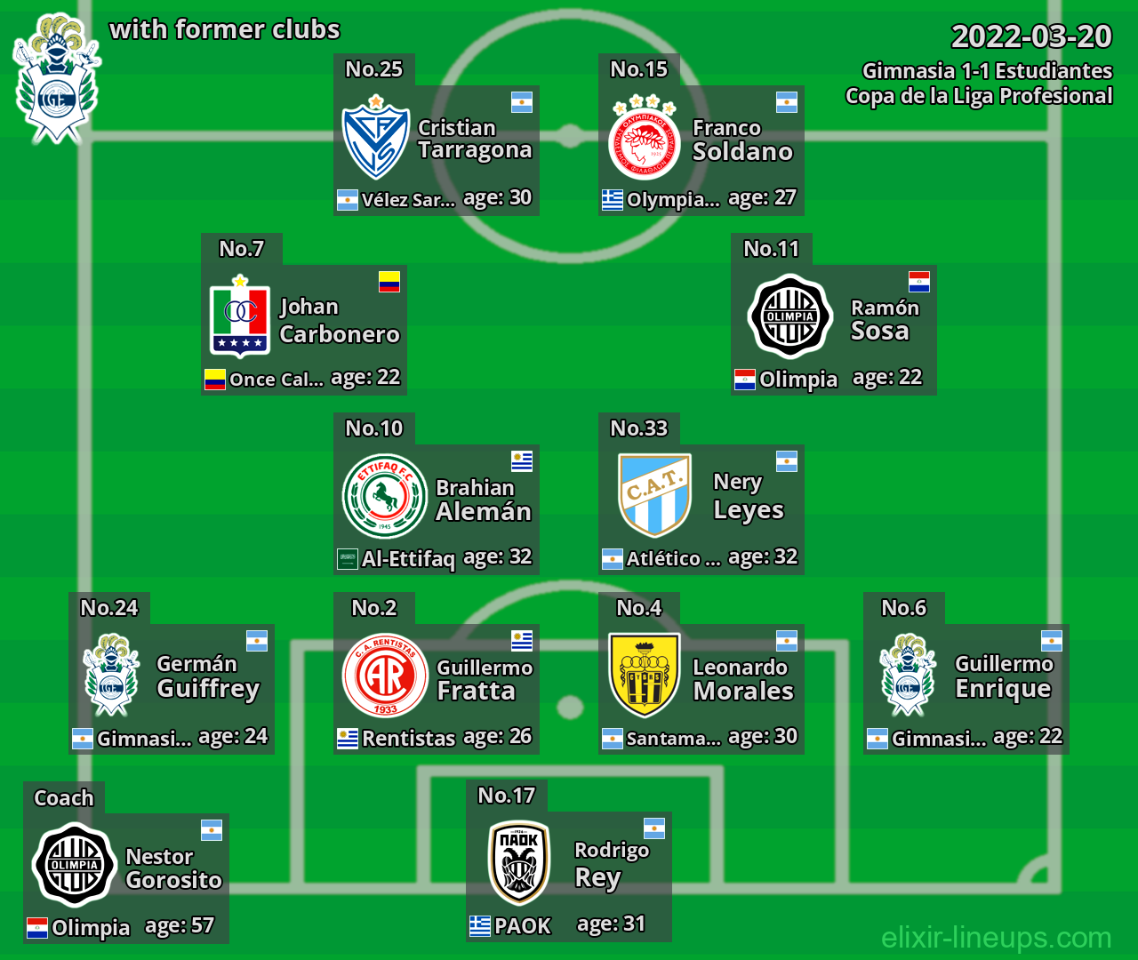 Gimnasia with latter clubs 2022-03-20
