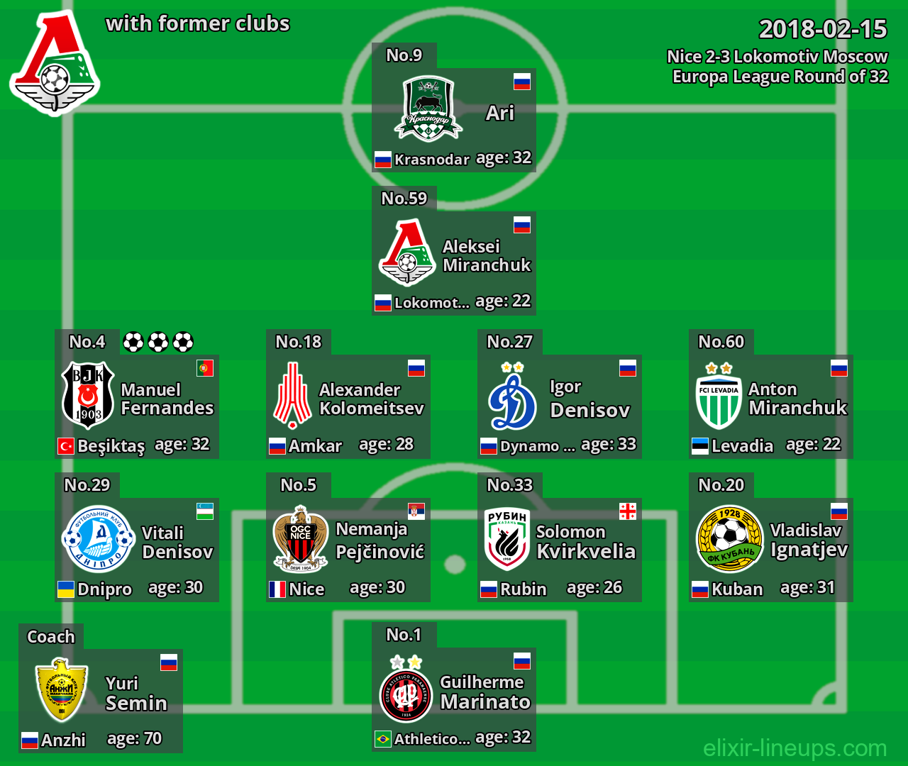 Lokomotiv Moscow with latter clubs 2018-02-15