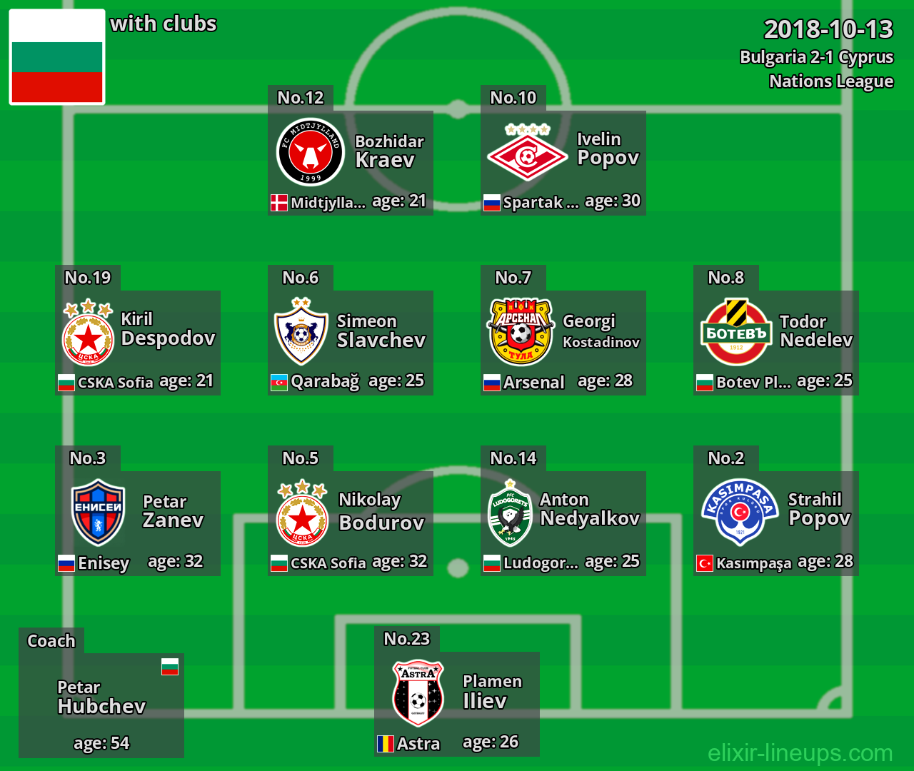 Bulgaria 2018-10-13