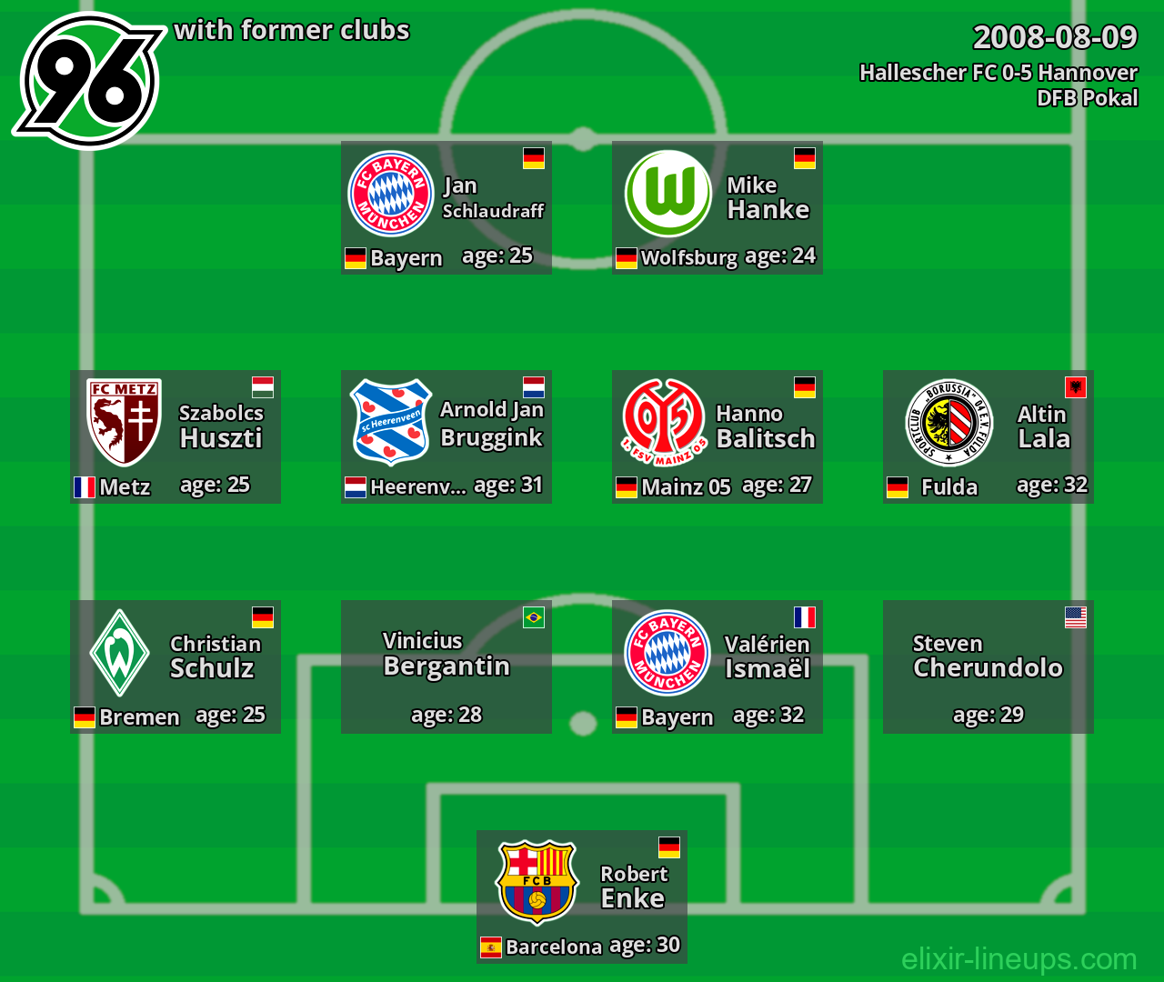 Hannover with latter clubs 2008-08-09