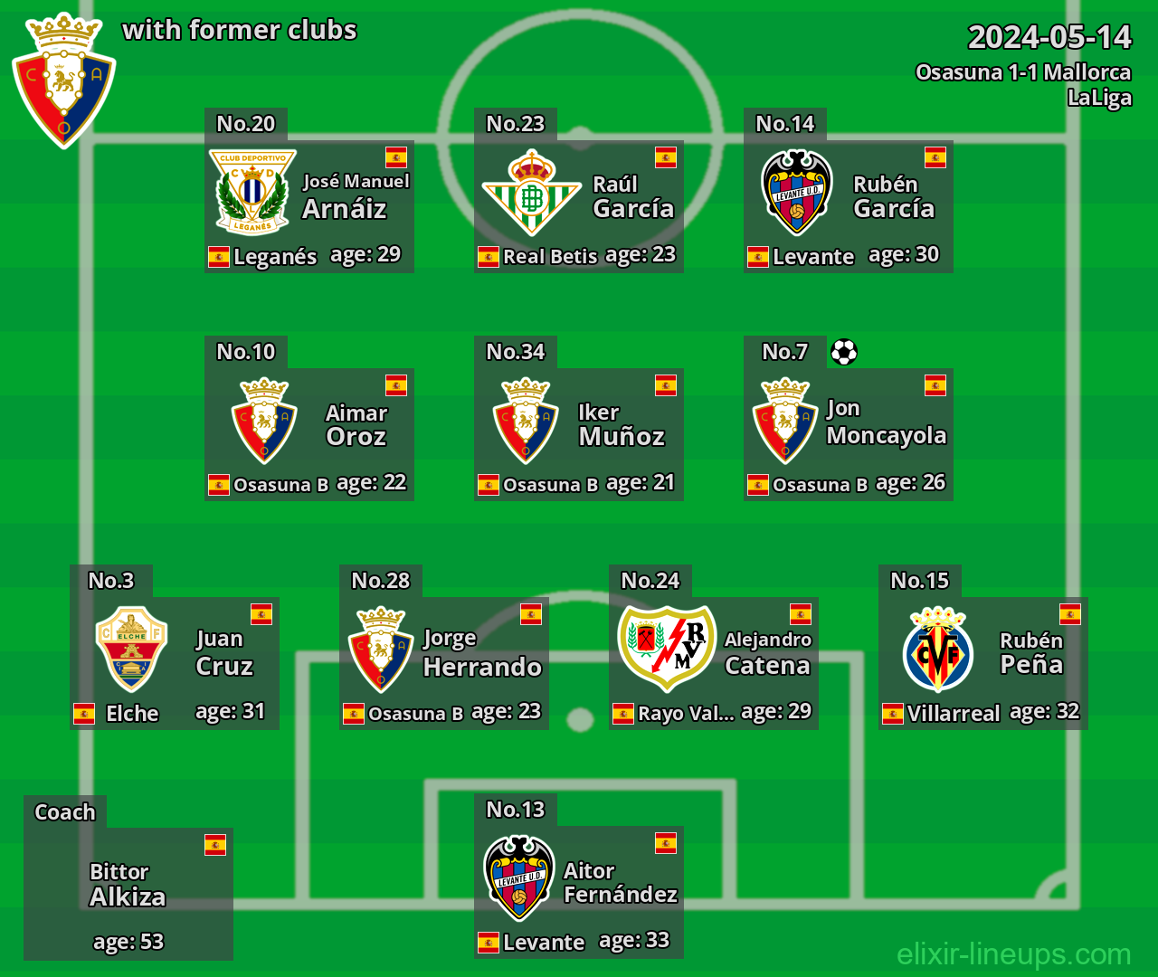 Osasuna with latter clubs 2024-05-14