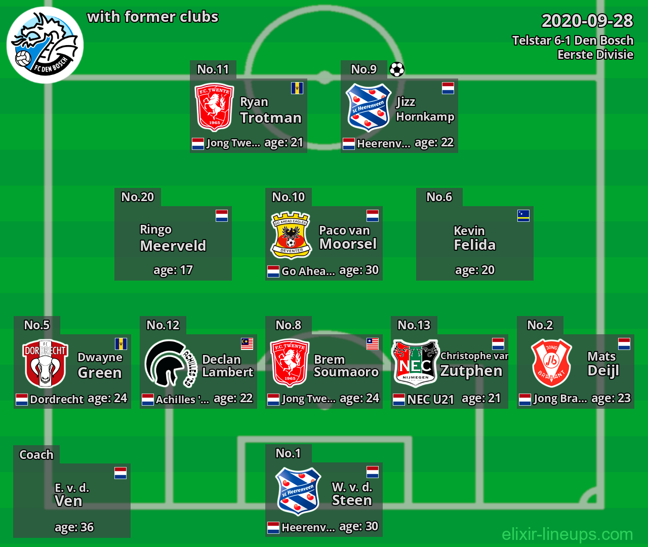 Den Bosch with former clubs 2020-09-28