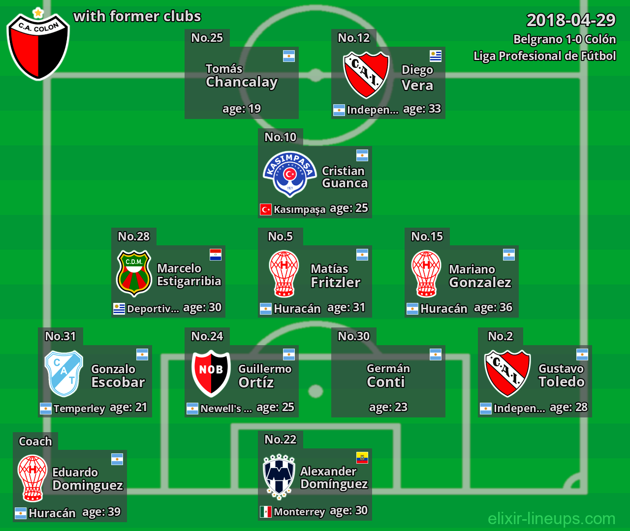 Colón with former clubs 2018-04-29