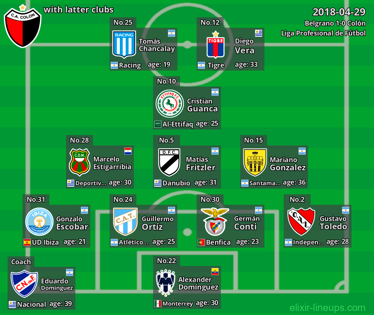 Colón with latter clubs 2018-04-29