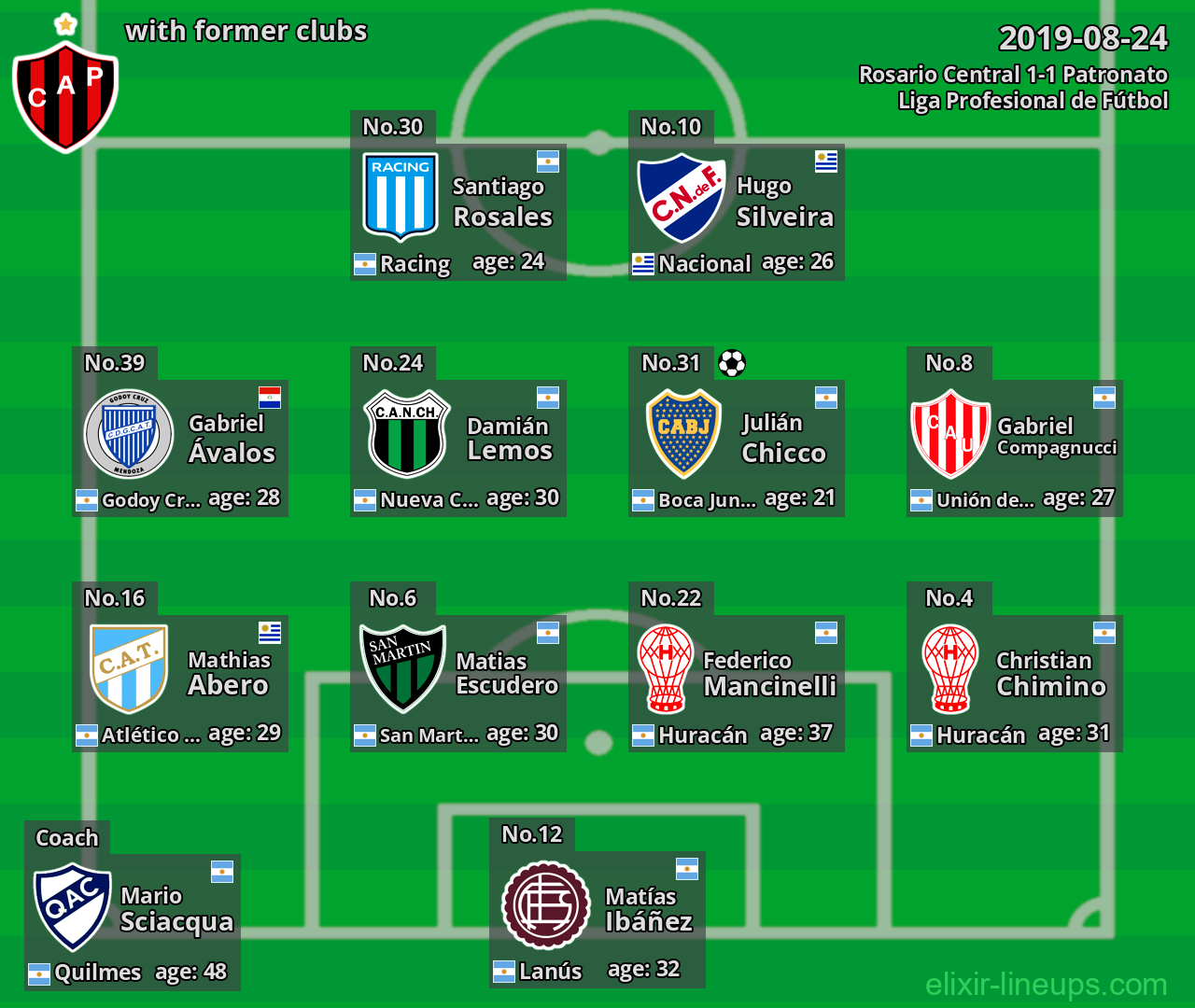 Patronato with former clubs 2019-08-24