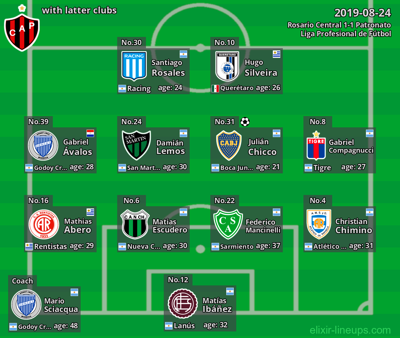 Patronato with latter clubs 2019-08-24