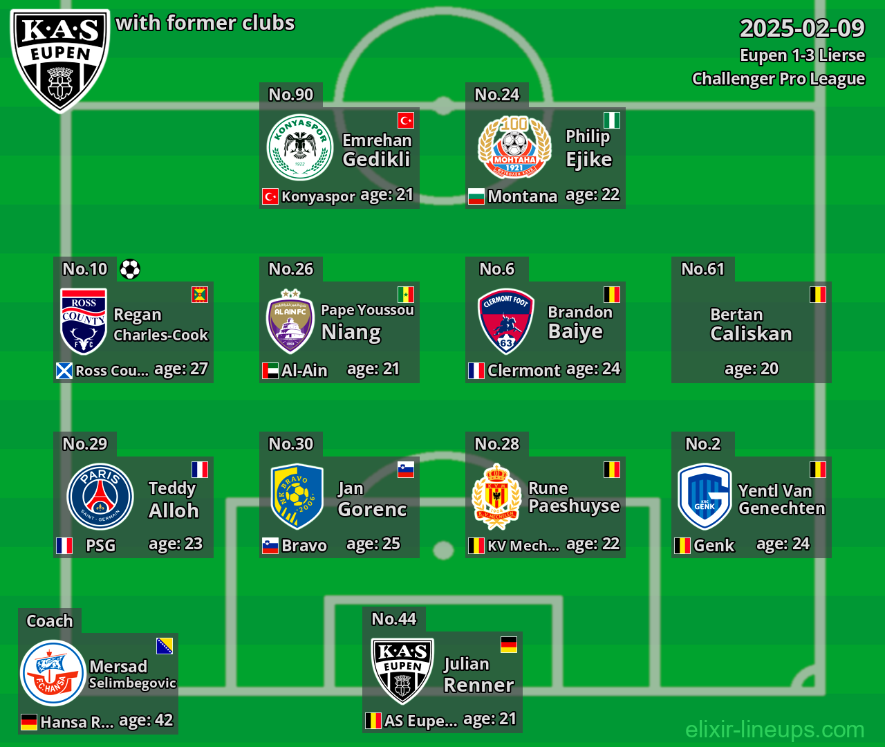 Eupen with former clubs 2025-02-09