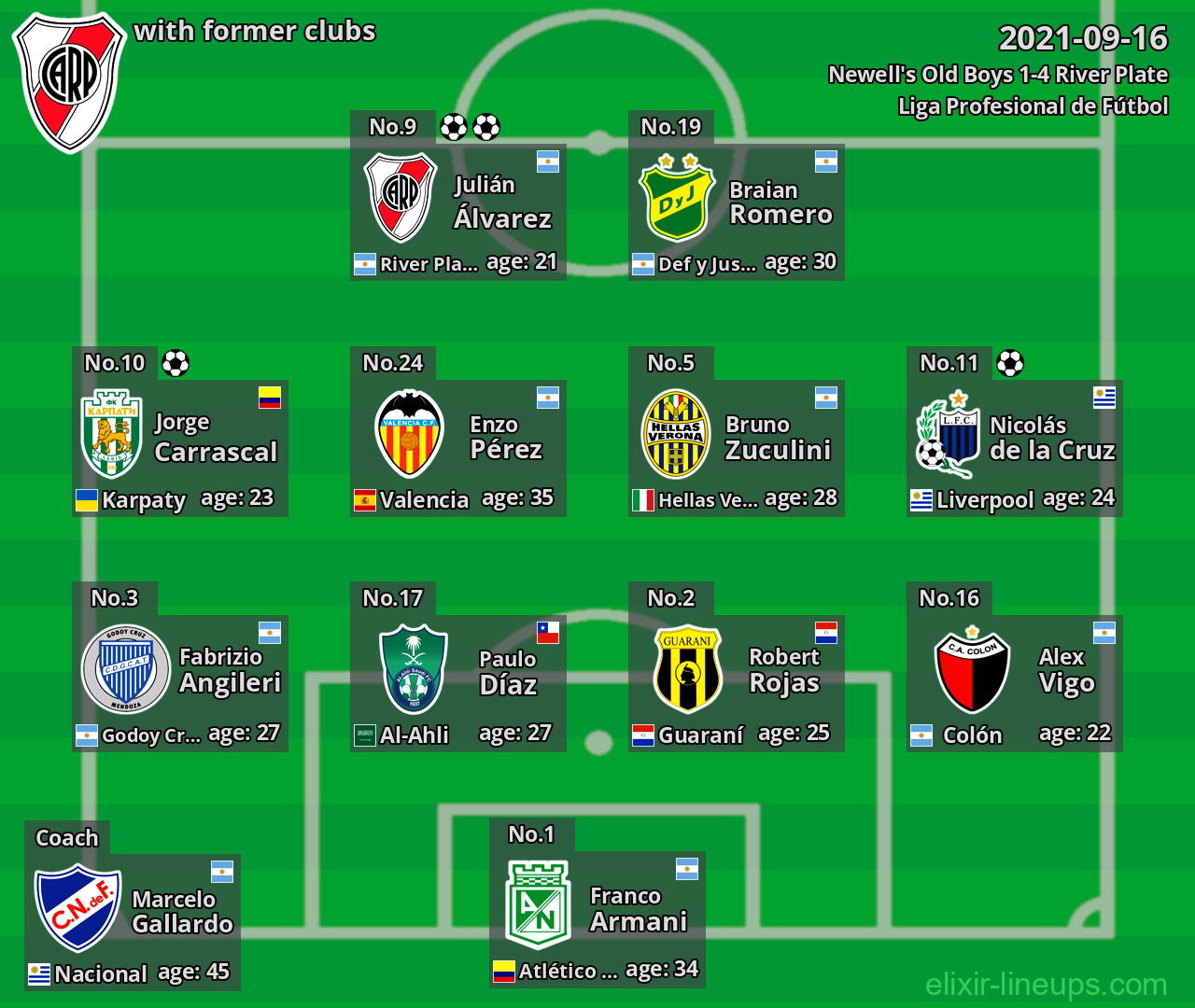 River Plate with former clubs 2021-09-16