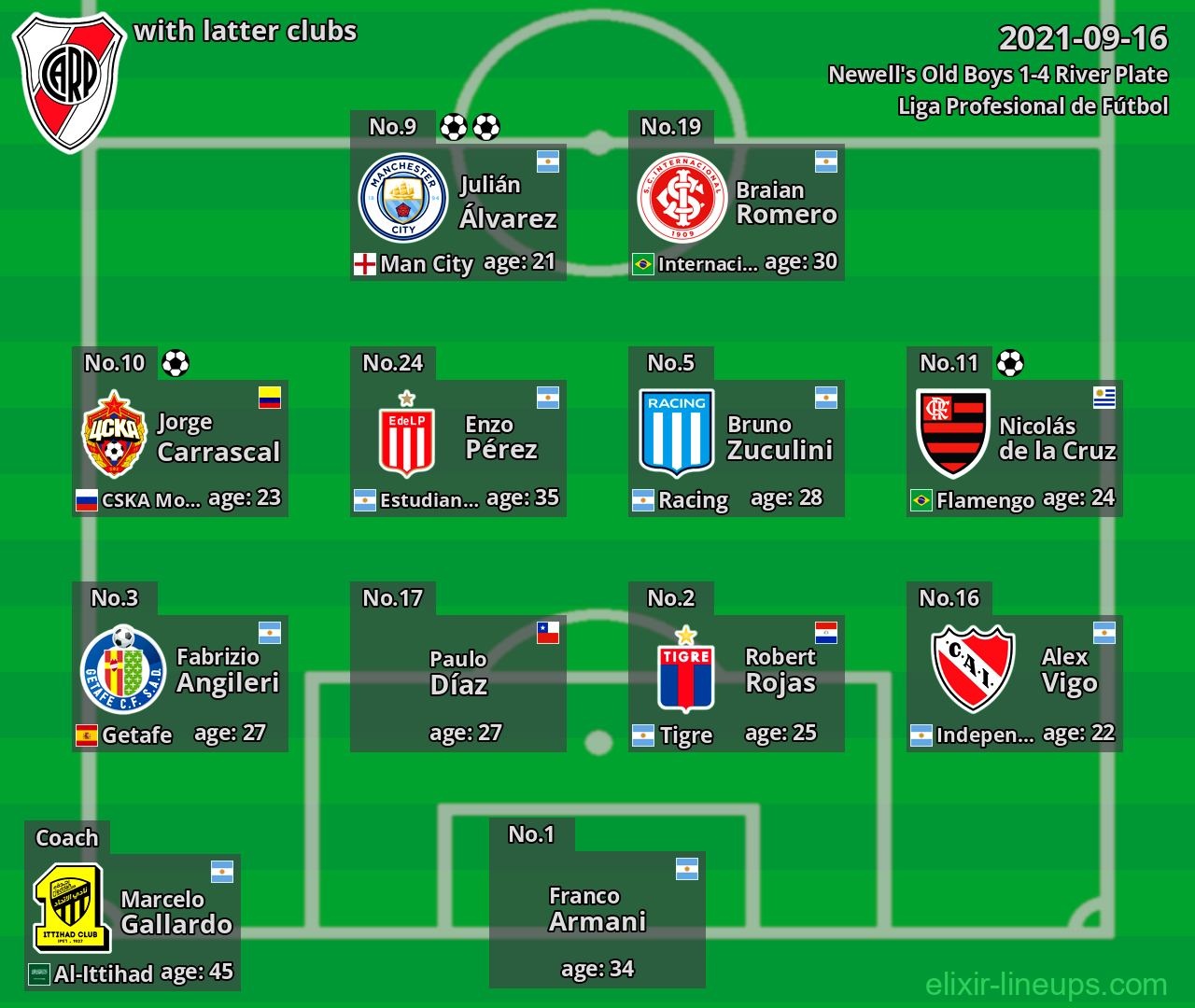 River Plate with latter clubs 2021-09-16