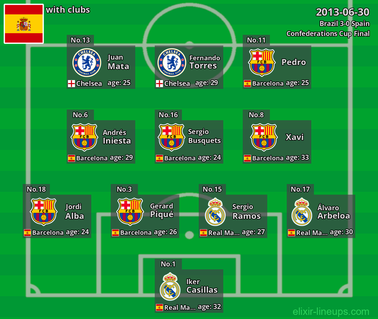Spain 2013-06-30