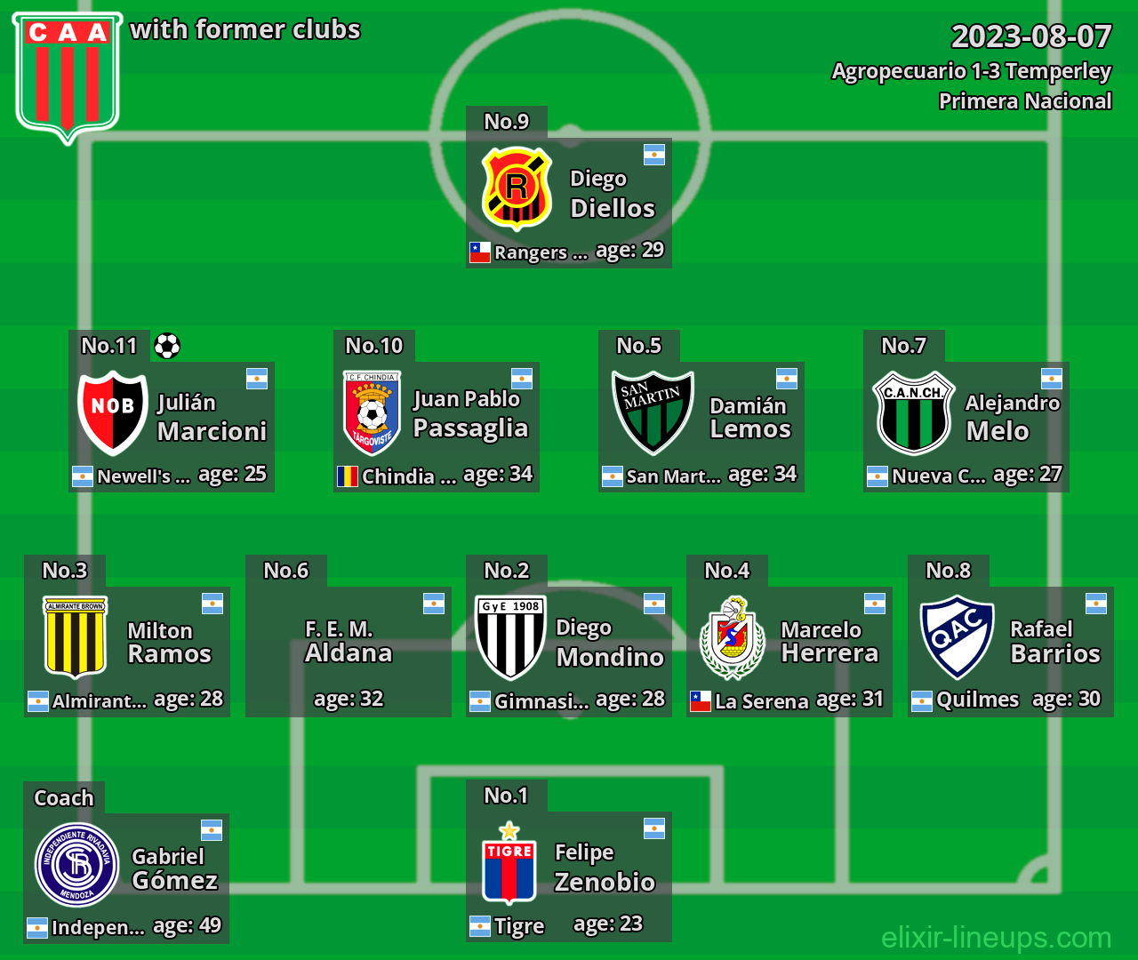 Agropecuario with latter clubs 2023-08-07