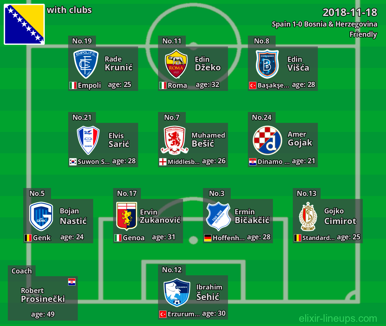 Bosnia & Herzegovina 2018-11-18