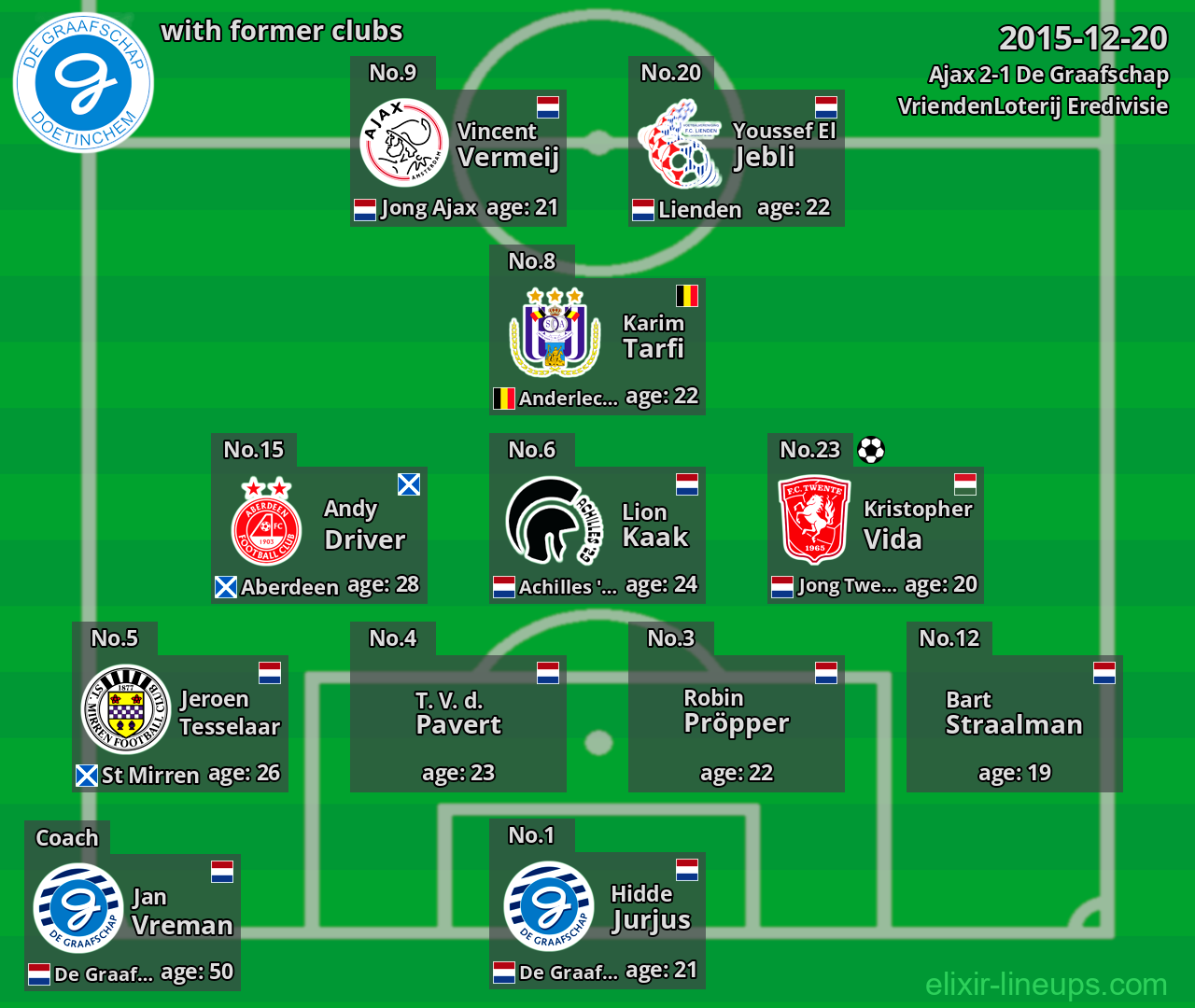 De Graafschap with former clubs 2015-12-20