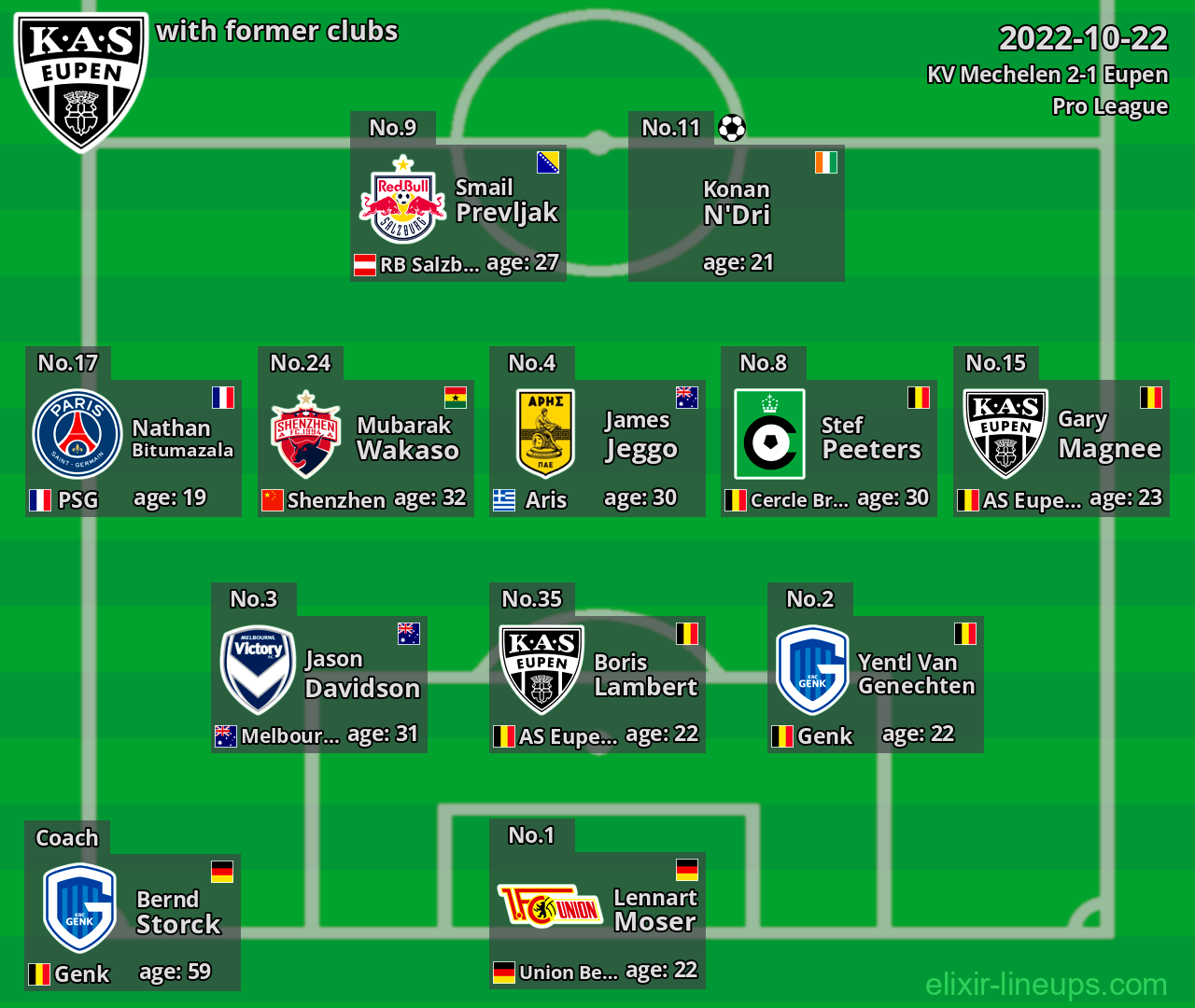 Eupen with latter clubs 2022-10-22