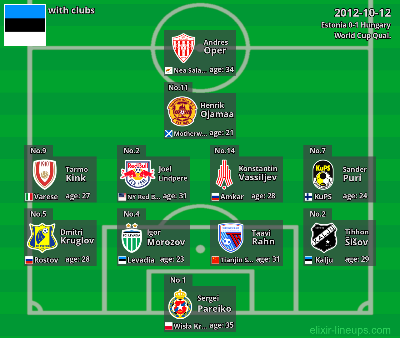 Estonia 2012-10-12