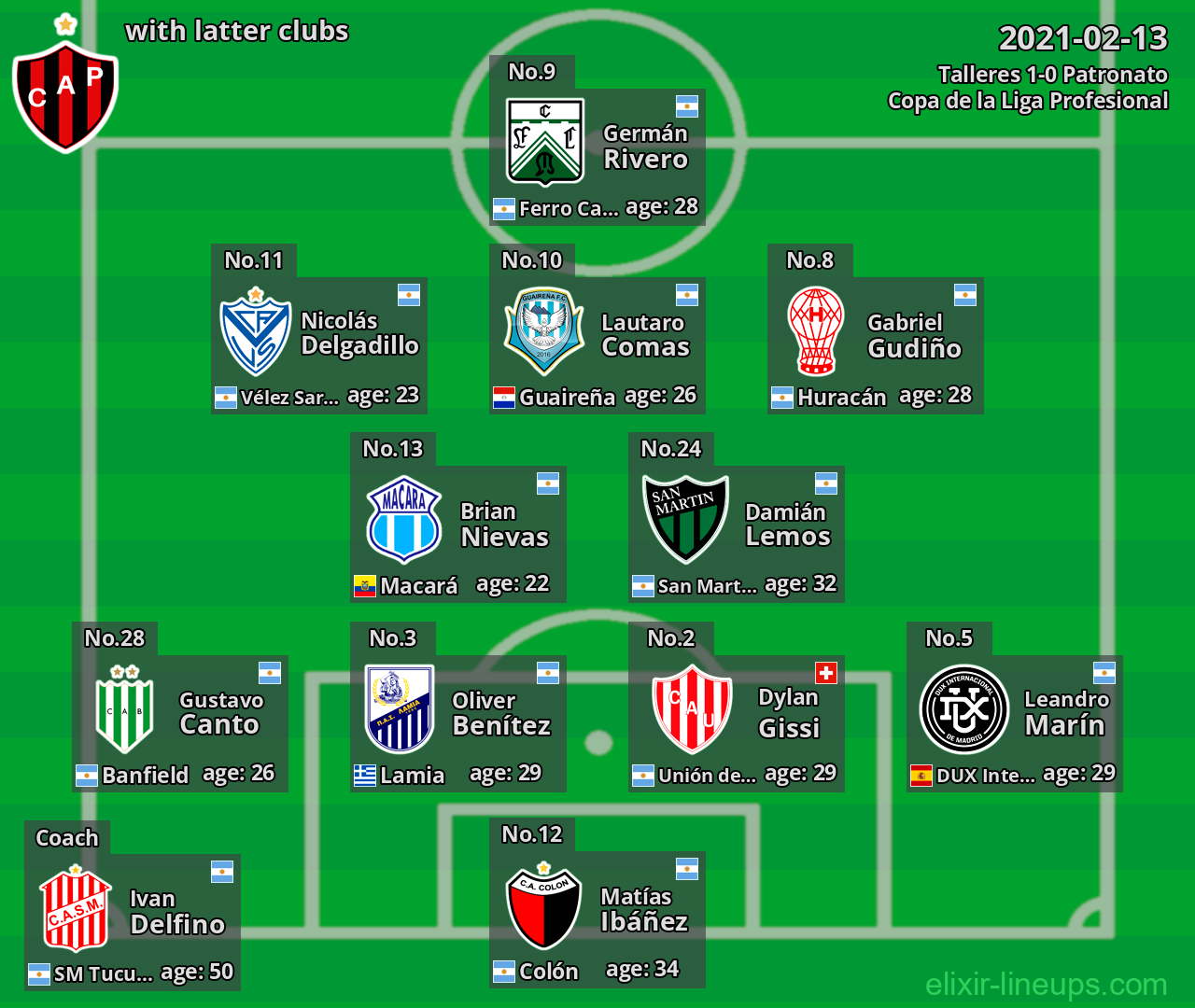 Patronato with latter clubs 2021-02-13