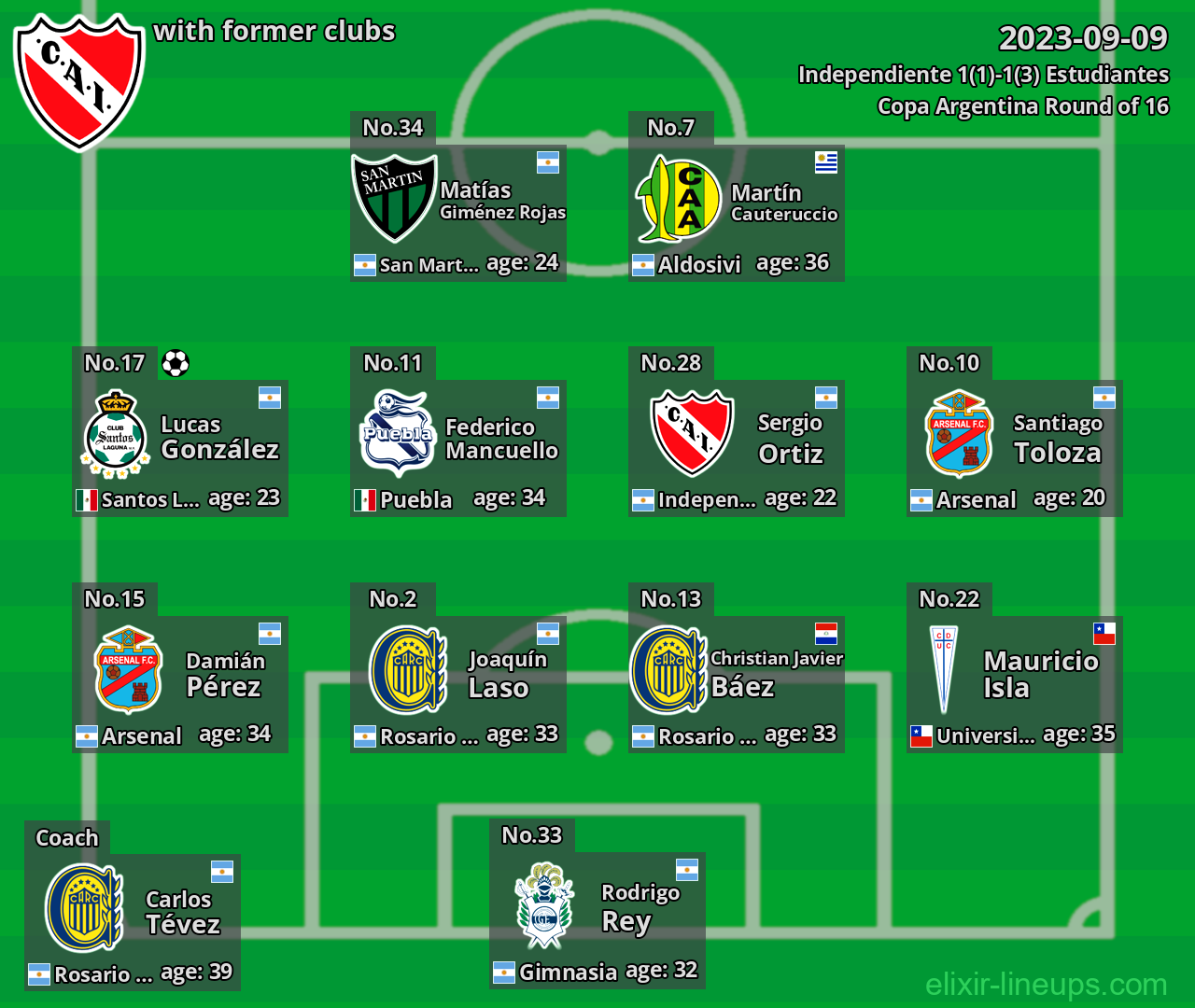 Independiente with latter clubs 2023-09-09
