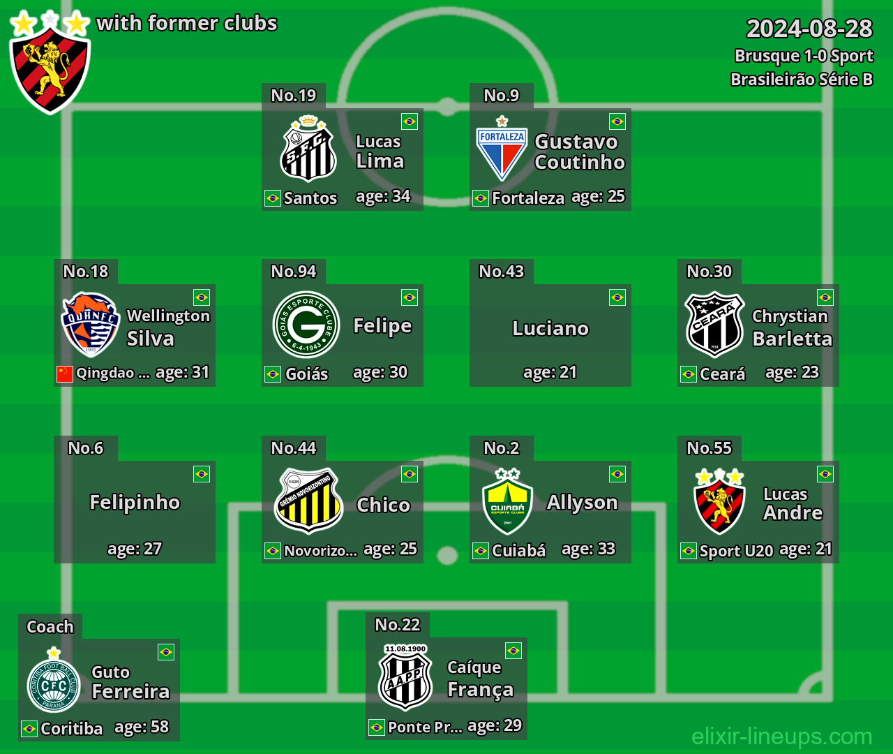 Sport with former clubs 2024-08-28