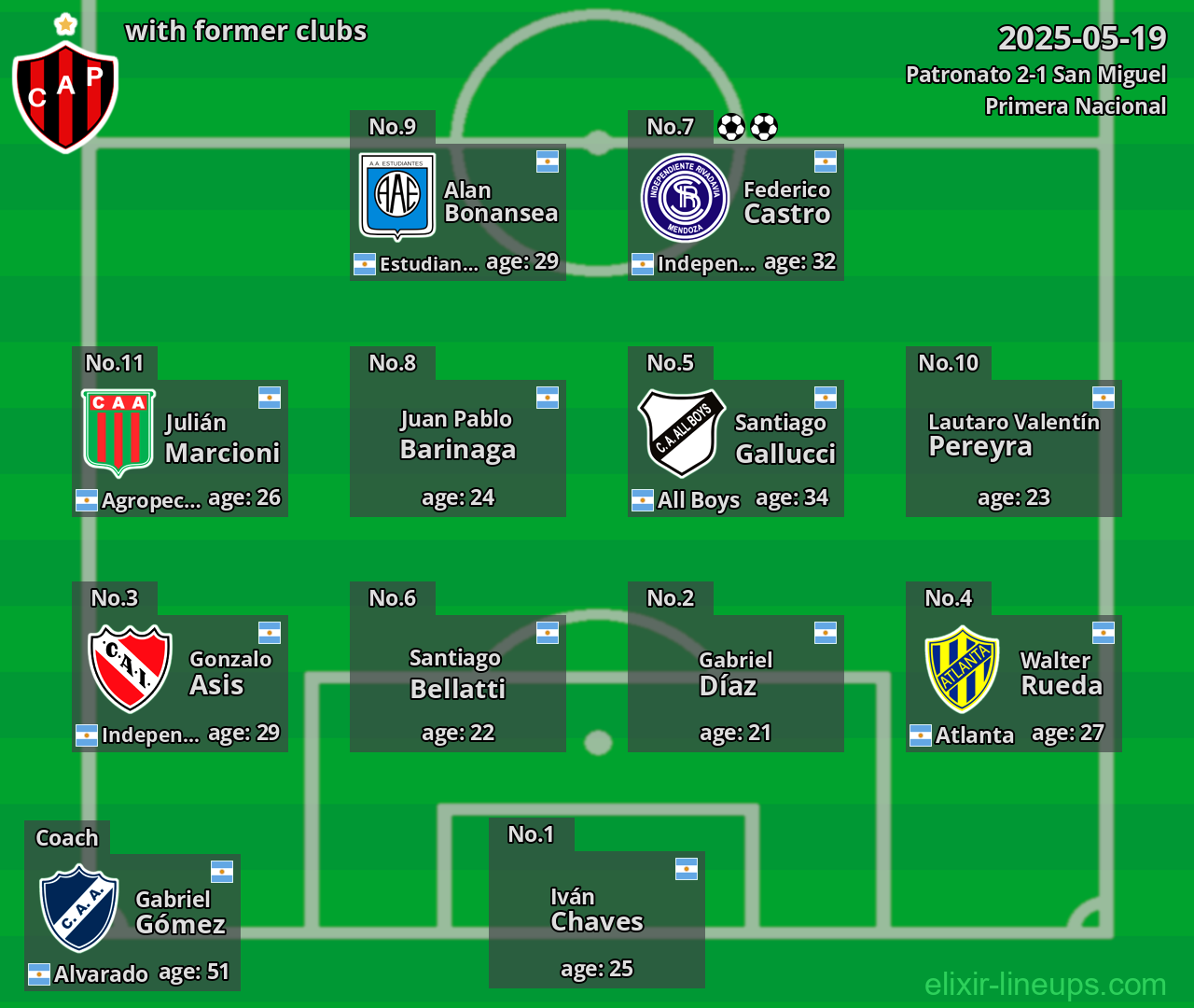 Patronato with former clubs 2025-05-19