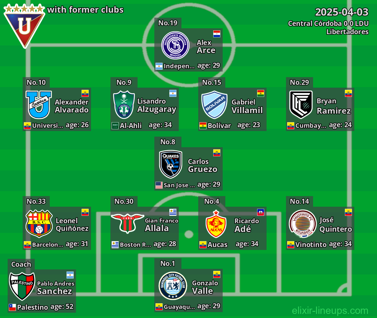 LDU with former clubs 2025-04-03