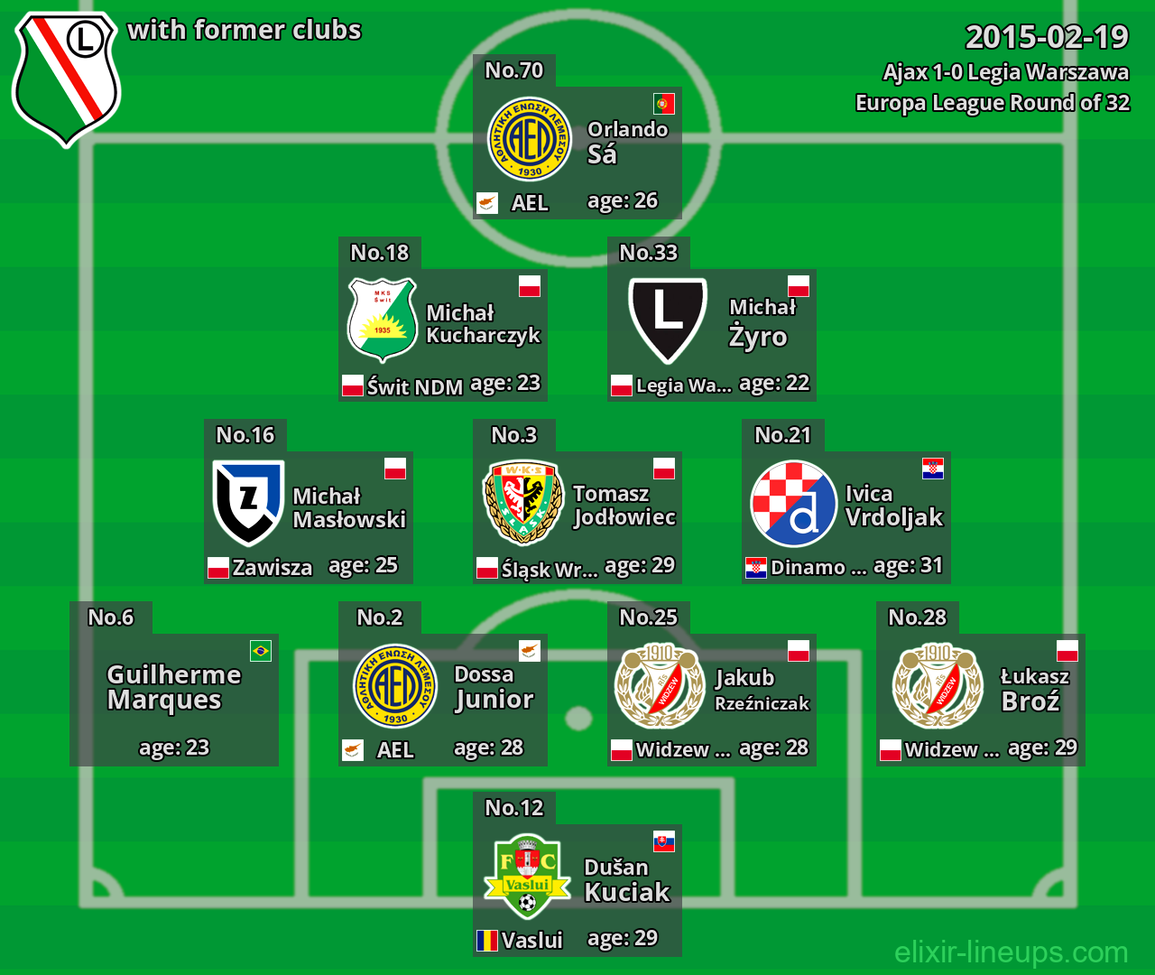 Legia Warszawa with latter clubs 2015-02-19