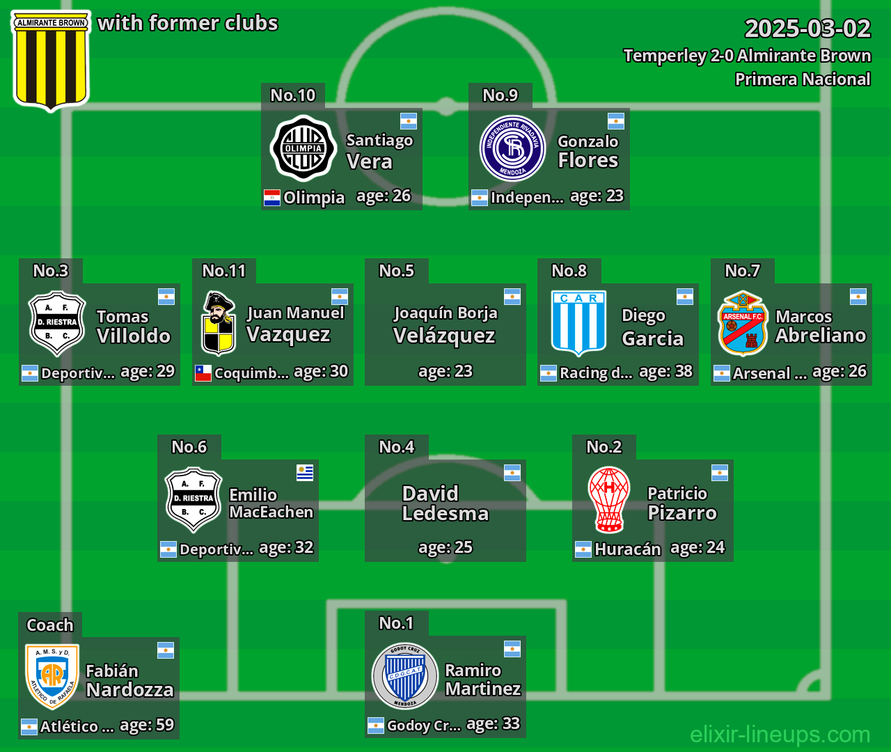 Almirante Brown with former clubs 2025-03-02
