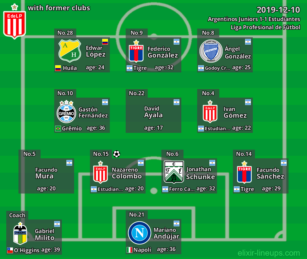 Estudiantes with latter clubs 2019-12-10