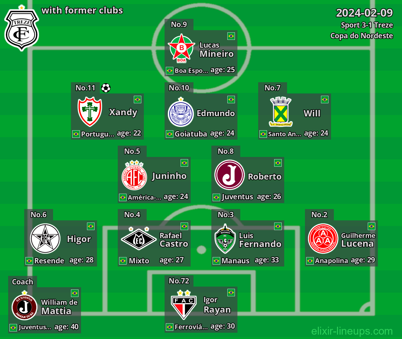 Treze with latter clubs 2024-02-09