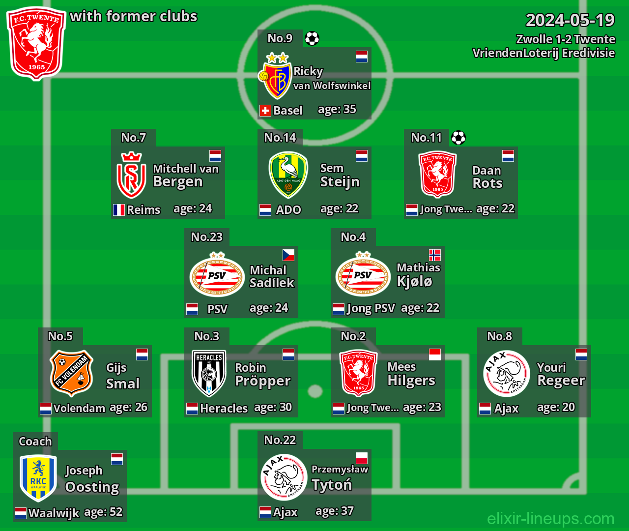 Twente with latter clubs 2024-05-19