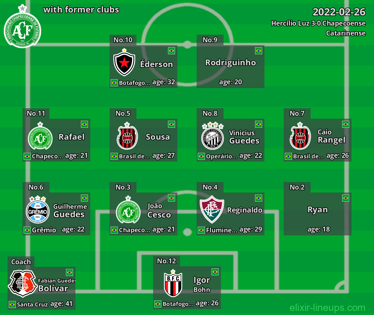 Chapecoense with latter clubs 2022-02-26