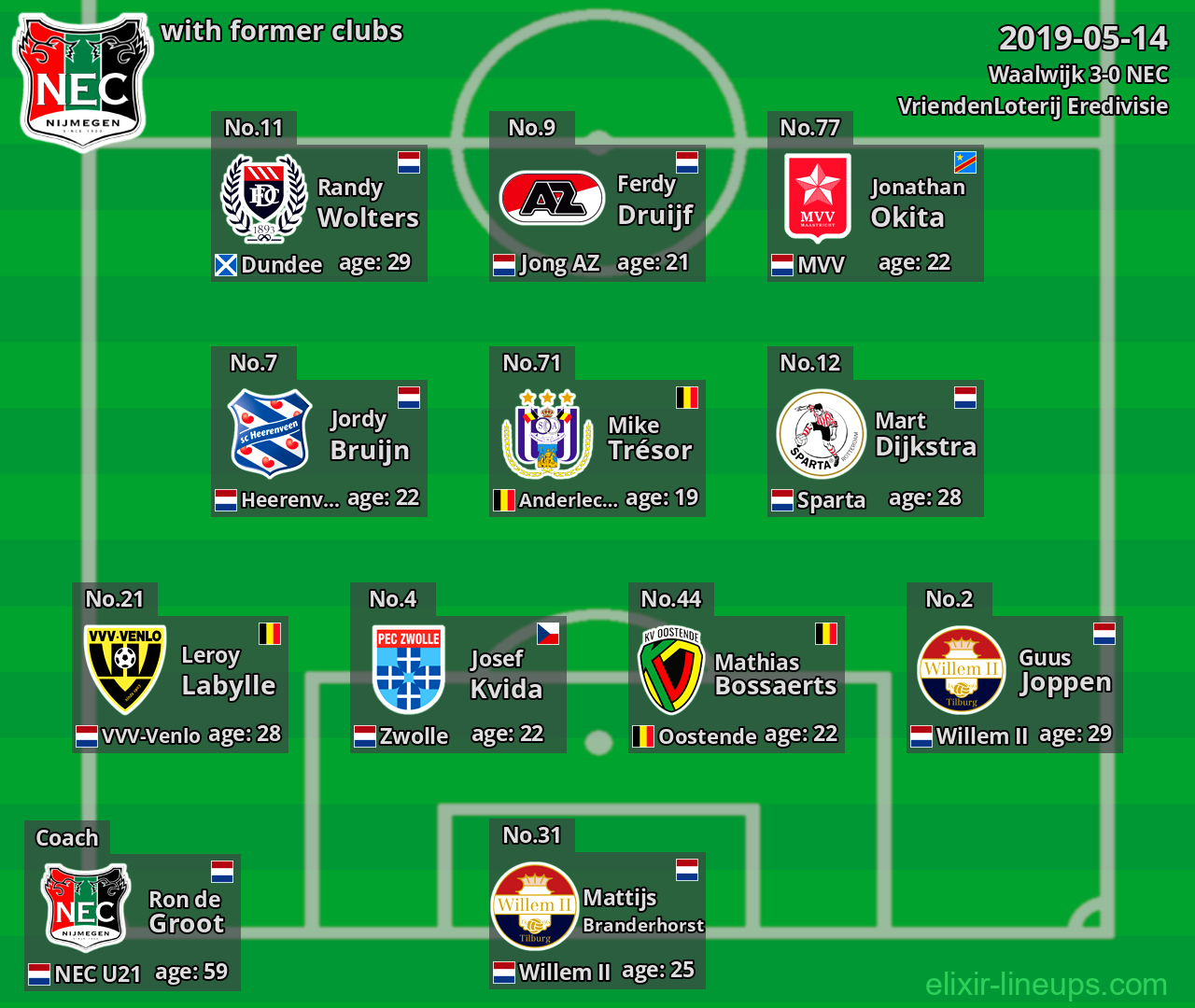 NEC with latter clubs 2019-05-14