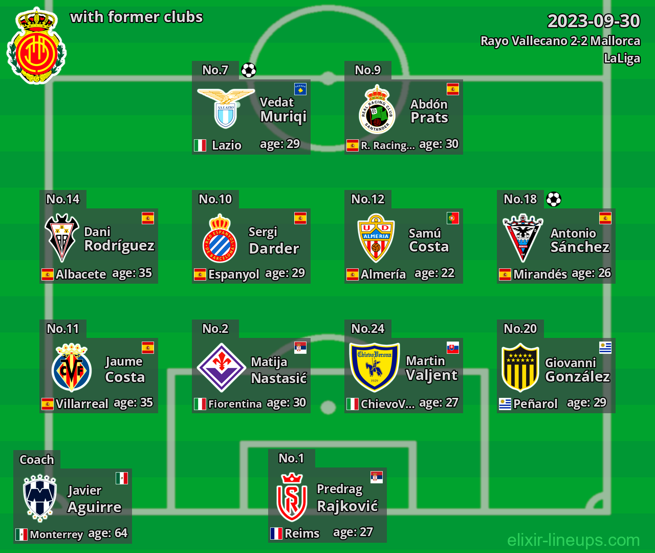 Mallorca with former clubs 2023-09-30