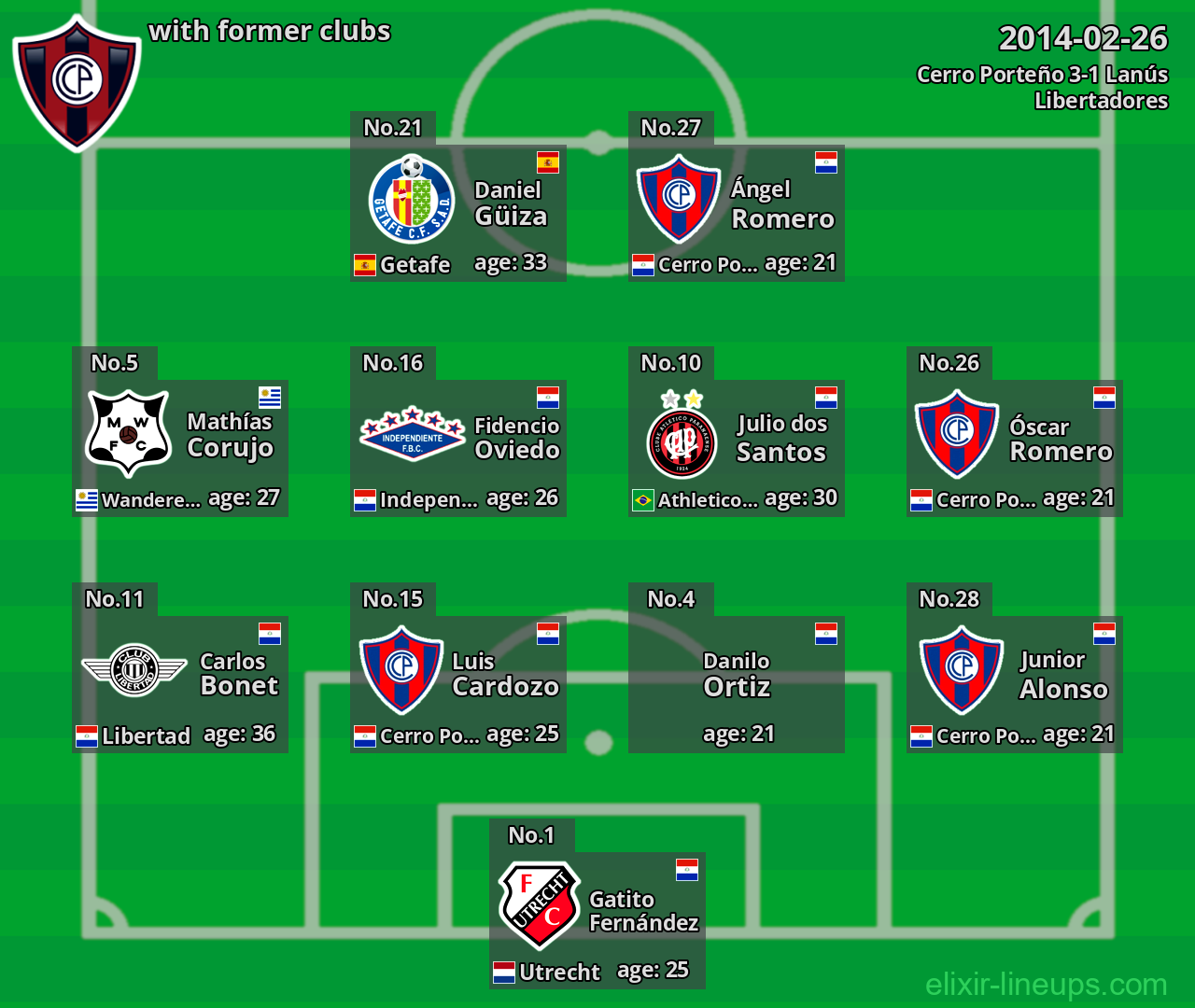 Cerro Porteño with former clubs 2014-02-26