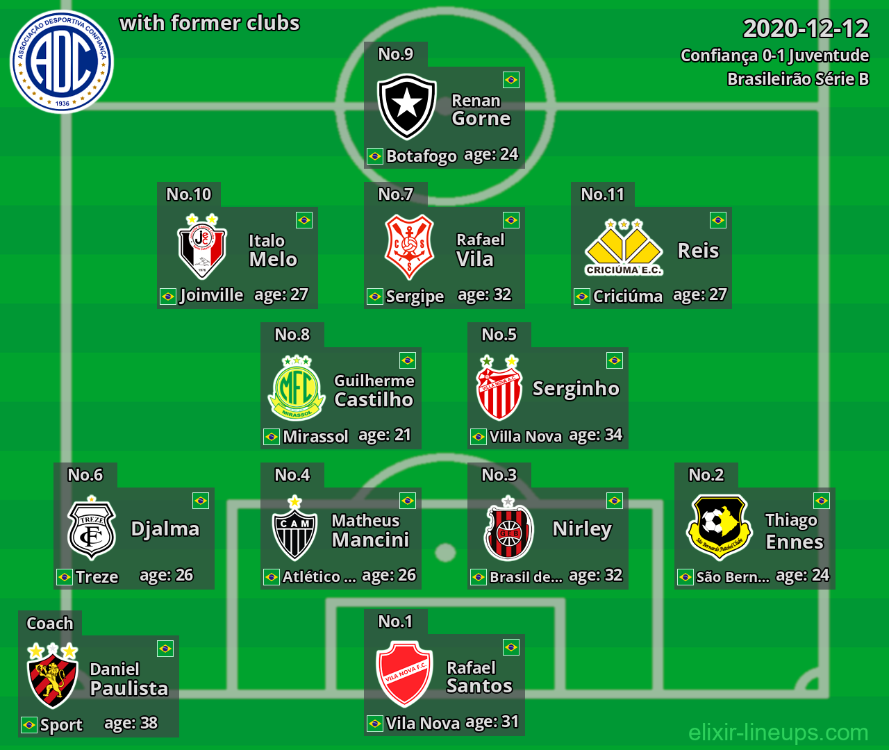 Confiança with former clubs 2020-12-12