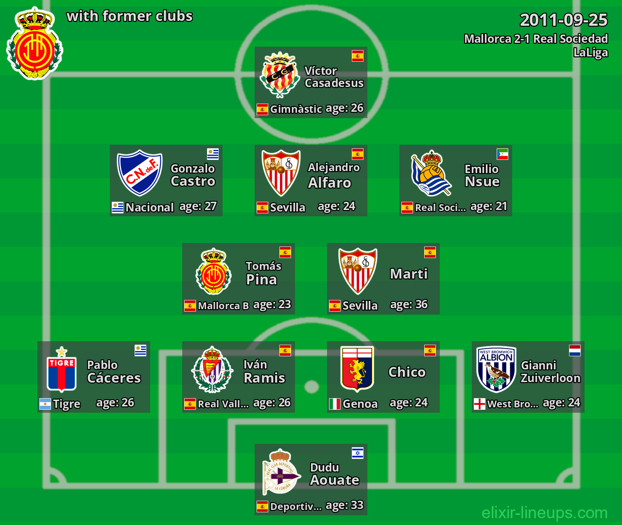 Mallorca with former clubs 2011-09-25