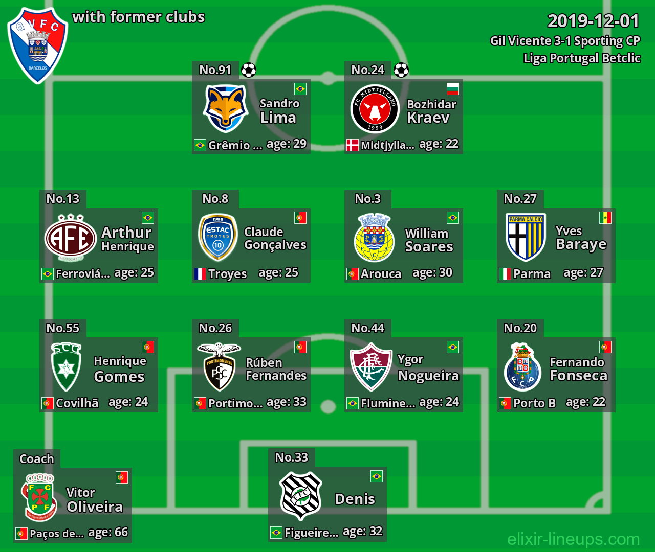 Gil Vicente with former clubs 2019-12-01