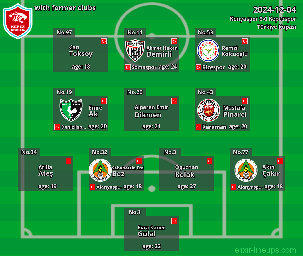 Kepezspor with former clubs 2024-12-04