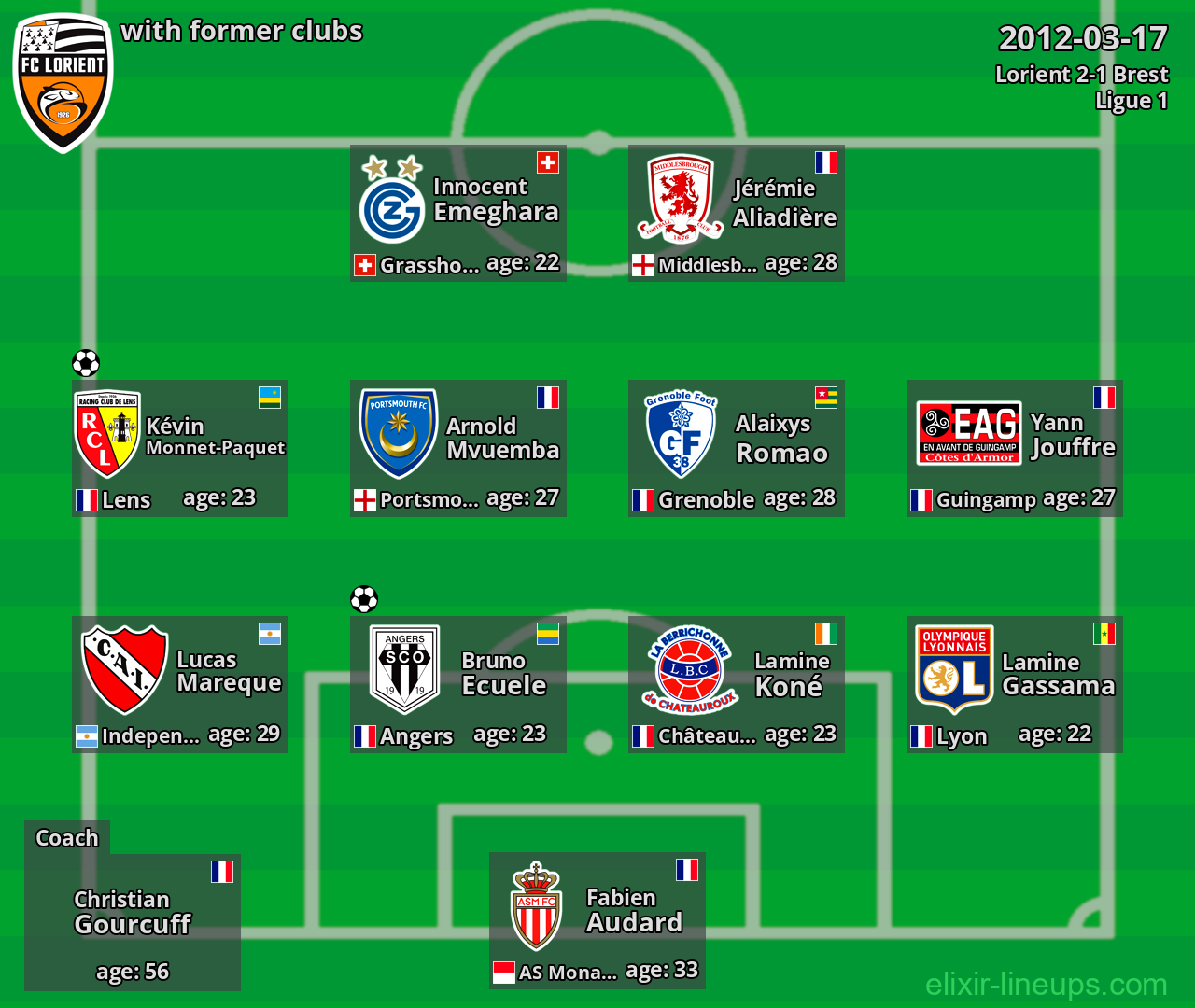 Lorient with latter clubs 2012-03-17