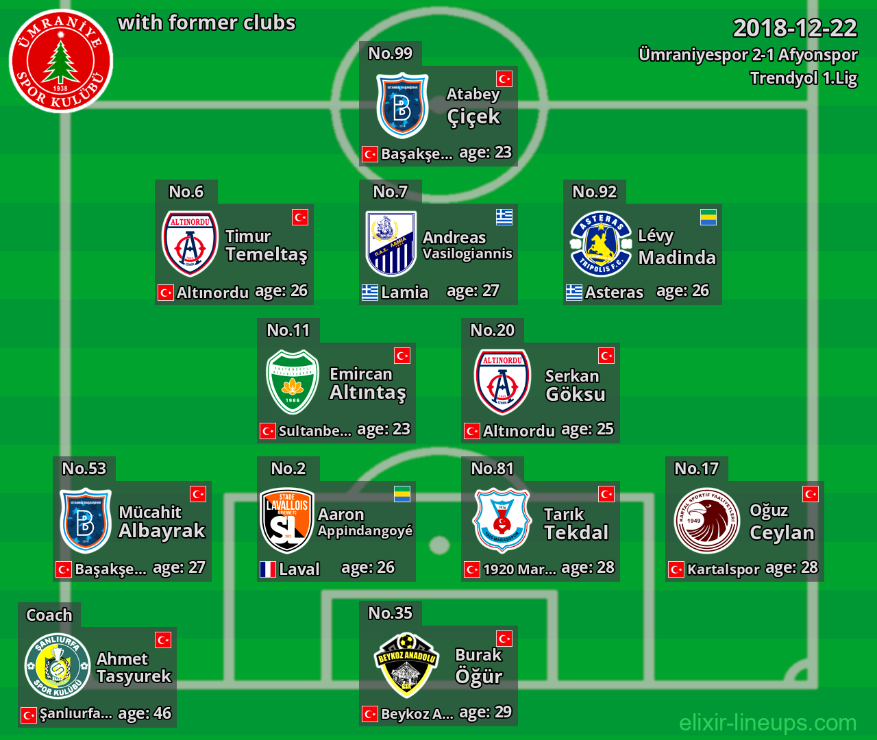 Ümraniyespor with latter clubs 2018-12-22