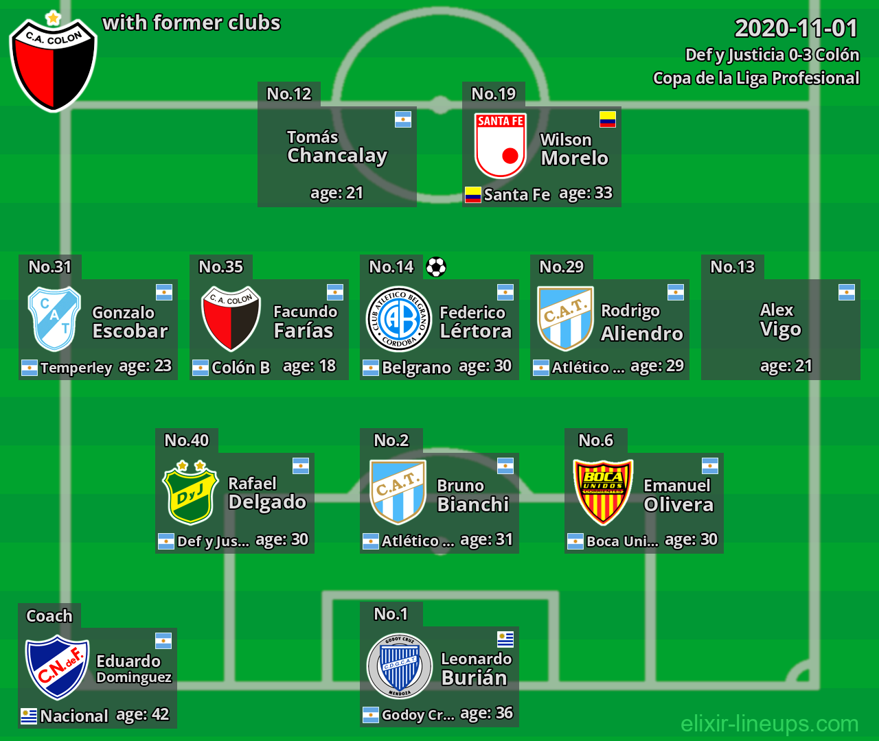 Colón with former clubs 2020-11-01