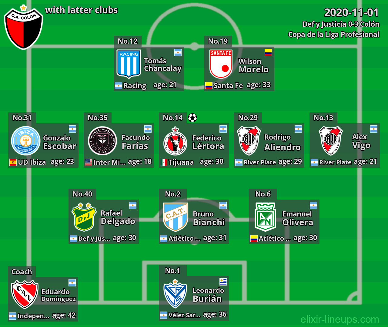 Colón with latter clubs 2020-11-01