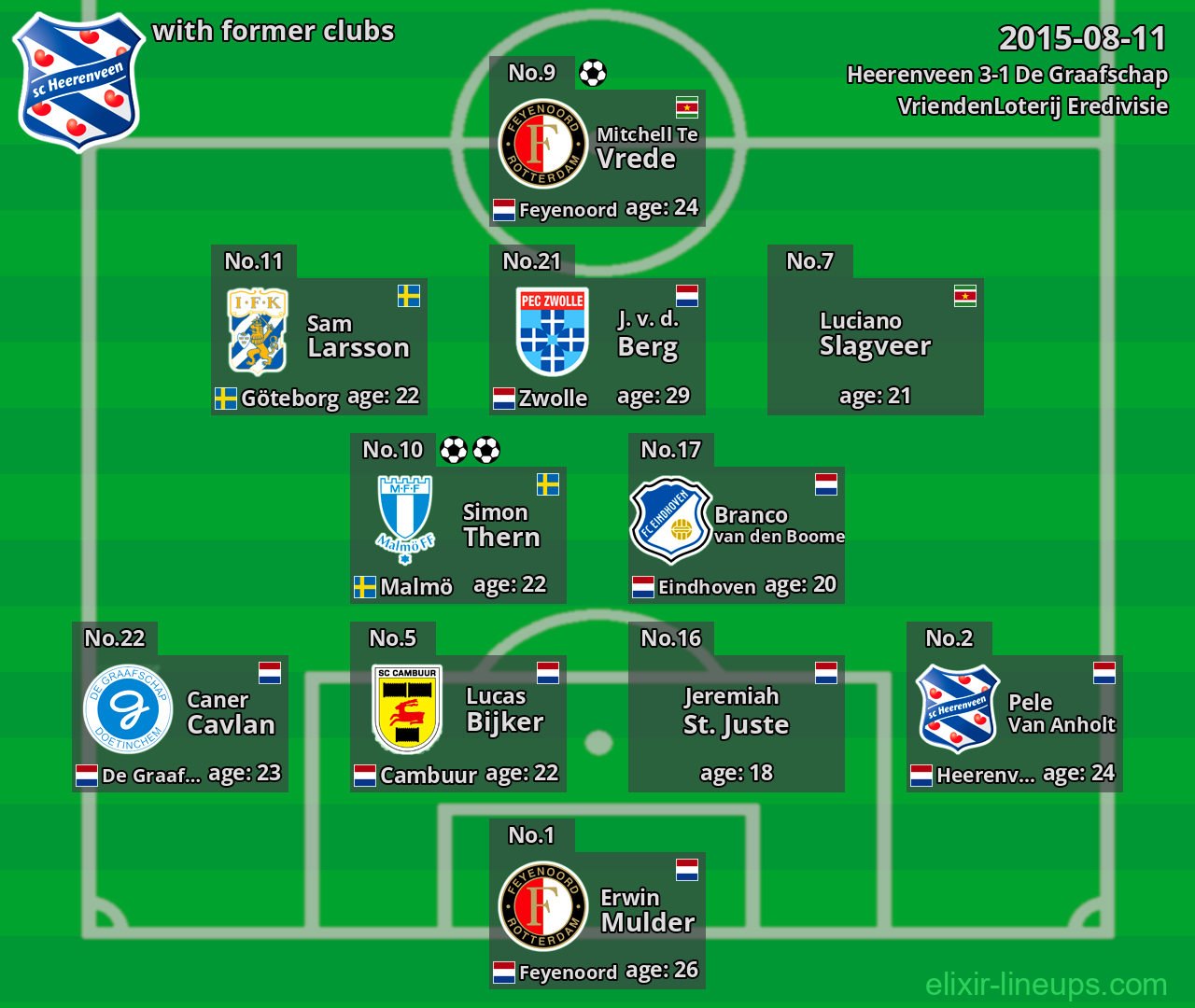 Heerenveen with latter clubs 2015-08-11
