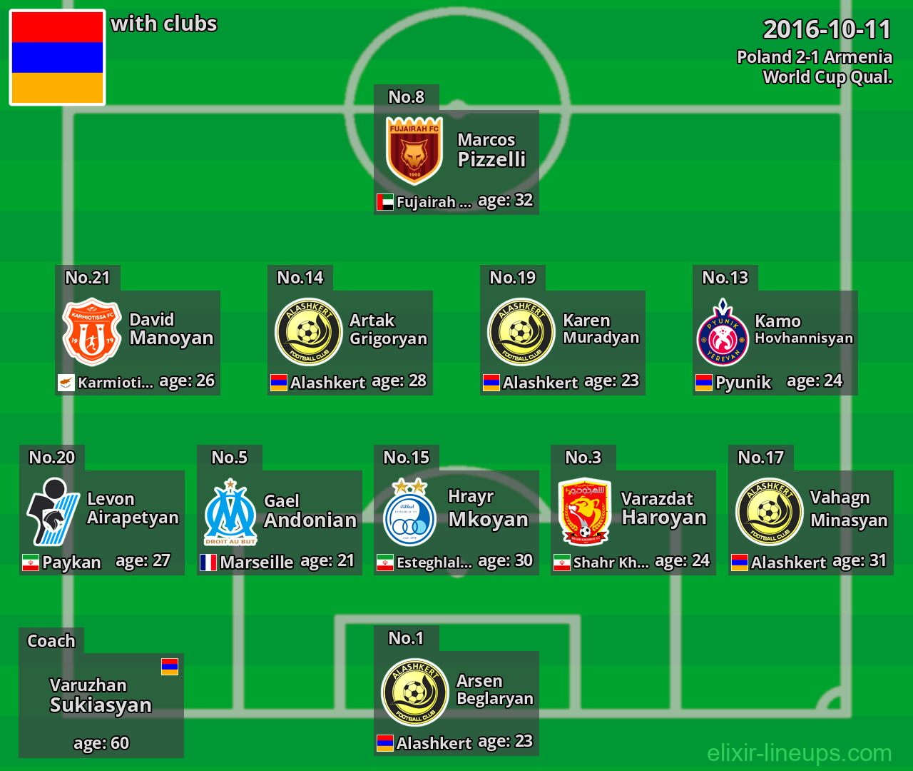 Armenia 2016-10-11