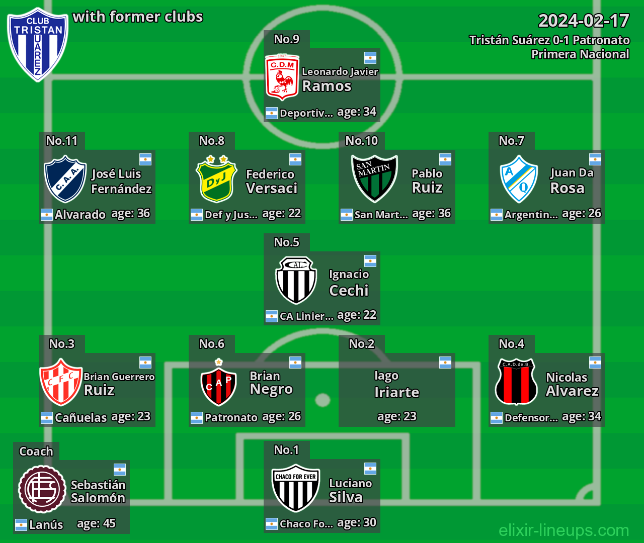 Tristán Suárez with latter clubs 2024-02-17