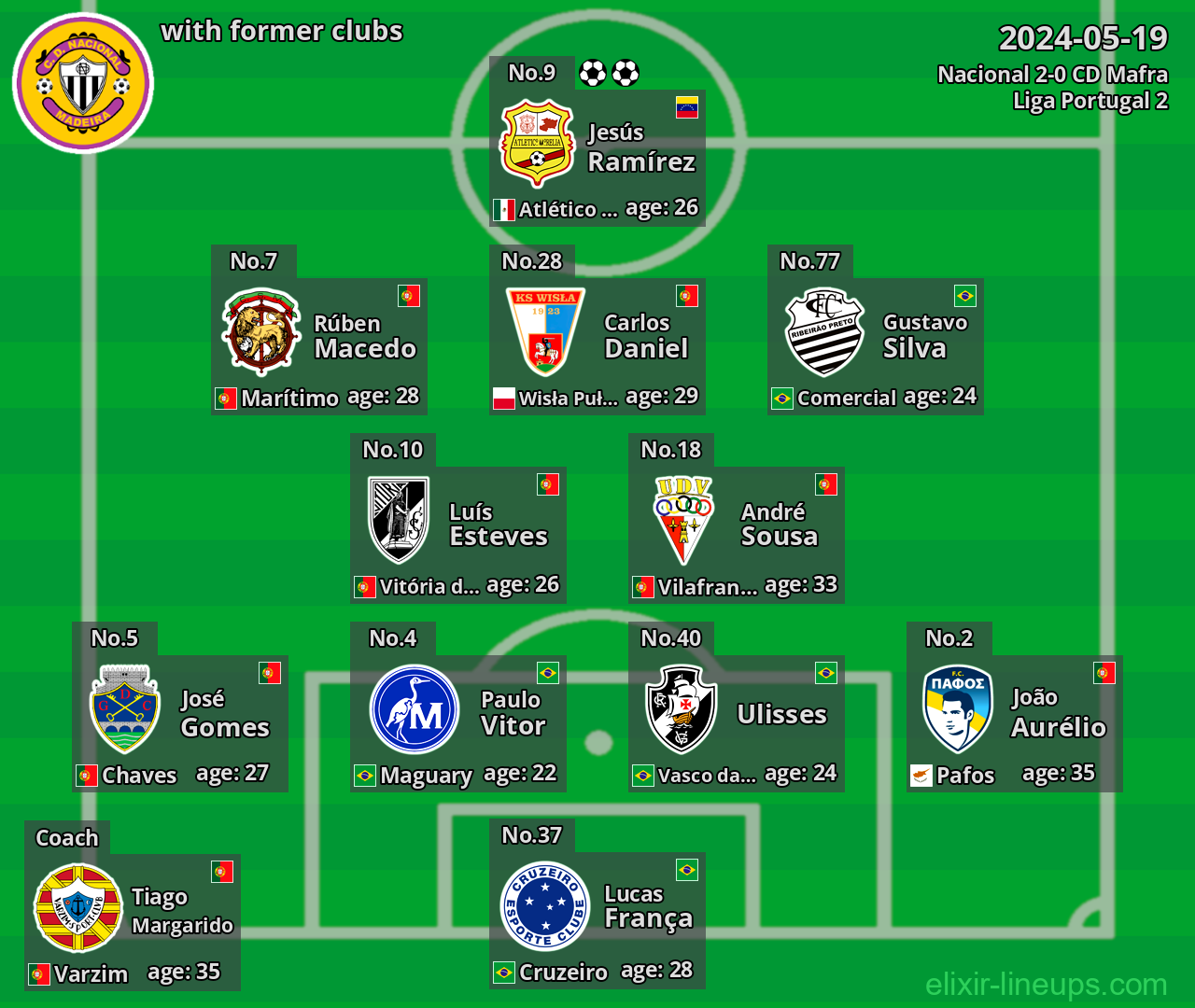 Nacional with latter clubs 2024-05-19
