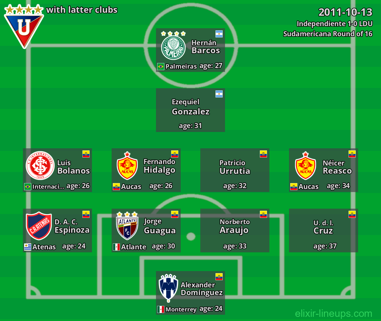 LDU with latter clubs 2011-10-13