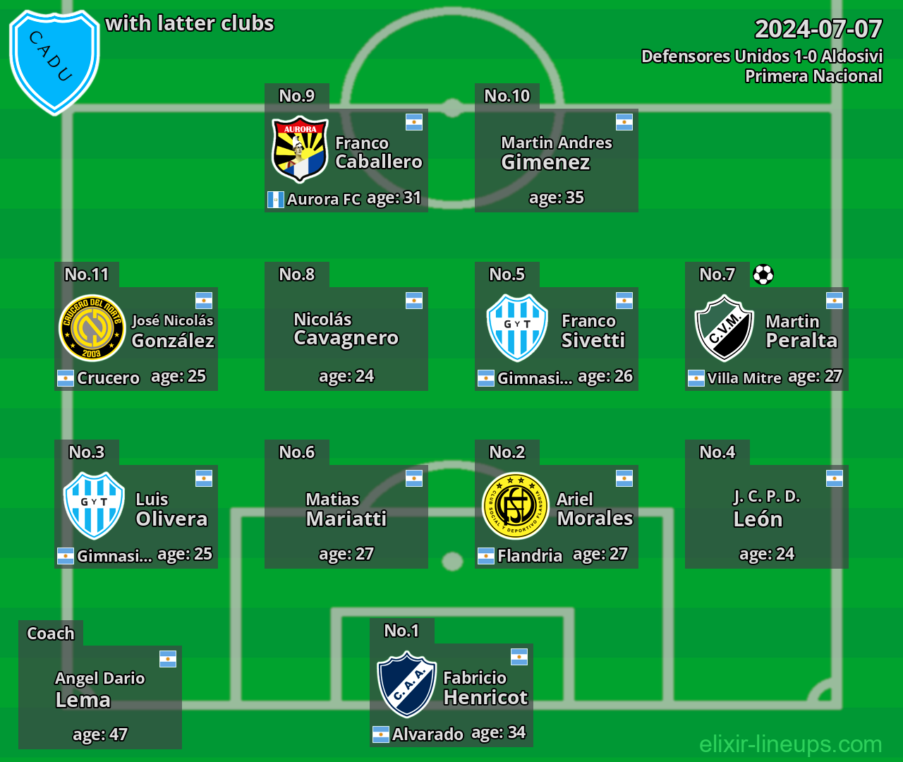 Defensores Unidos with latter clubs 2024-07-07